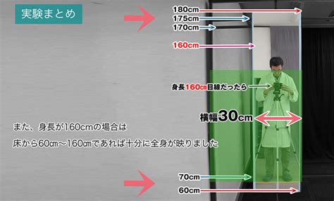 全身鏡位置|【姿見として全身が見えるようにしたい】ときの鏡のサイズと位。